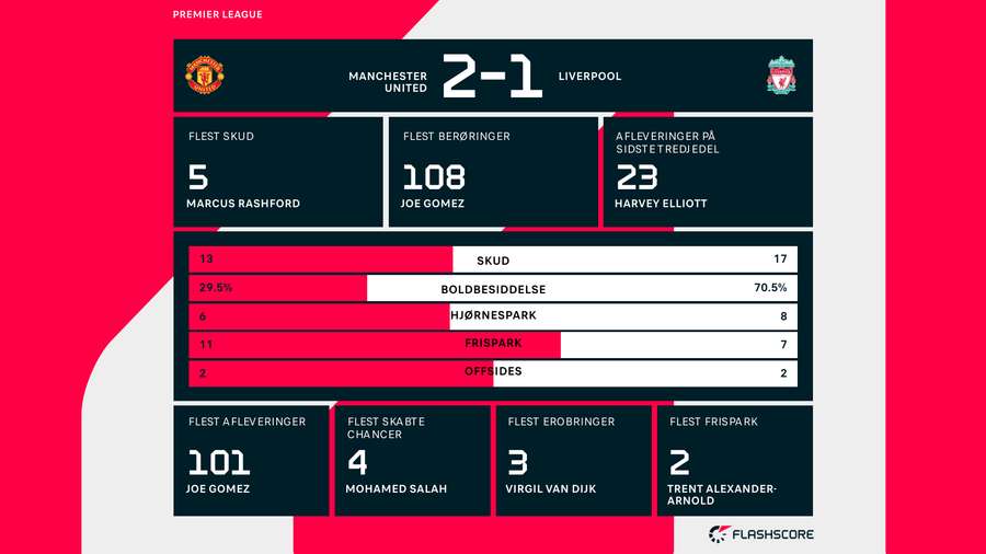 Stats for s Stats for s