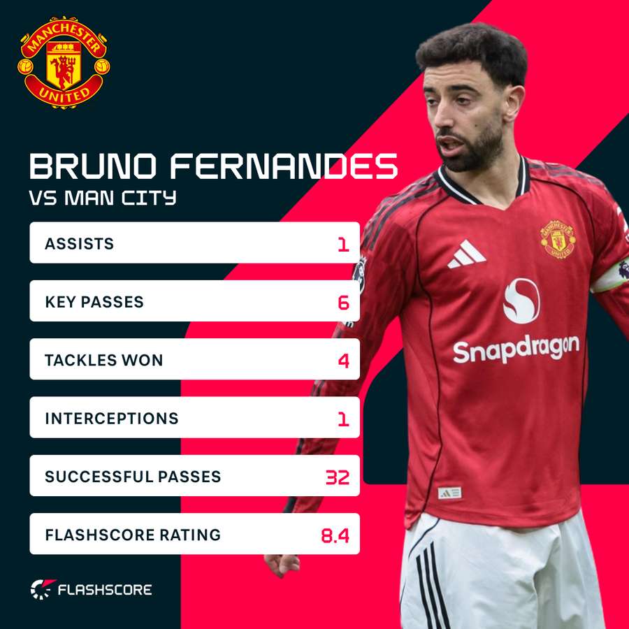 Fernandes v Man City