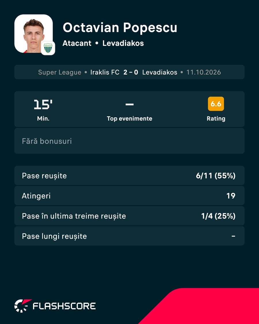 Statistici Octavian Popescu Statistici Octavian Popescu