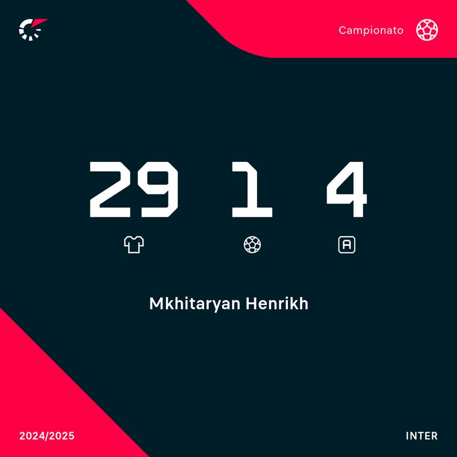 Henrikh in campionato