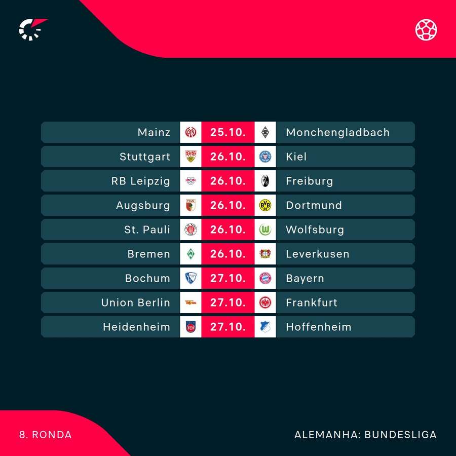 A jornada da Bundesliga