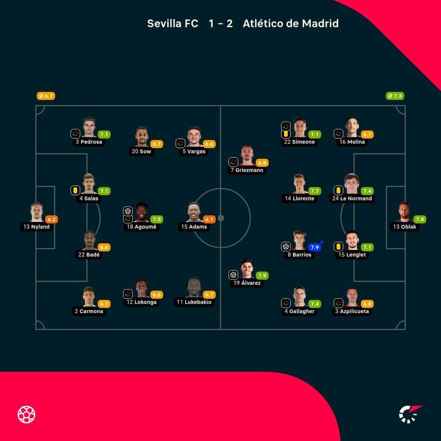 Las notas de los jugadores.