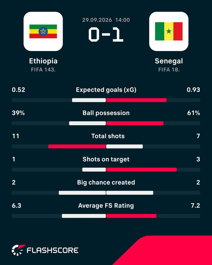 Key match stats