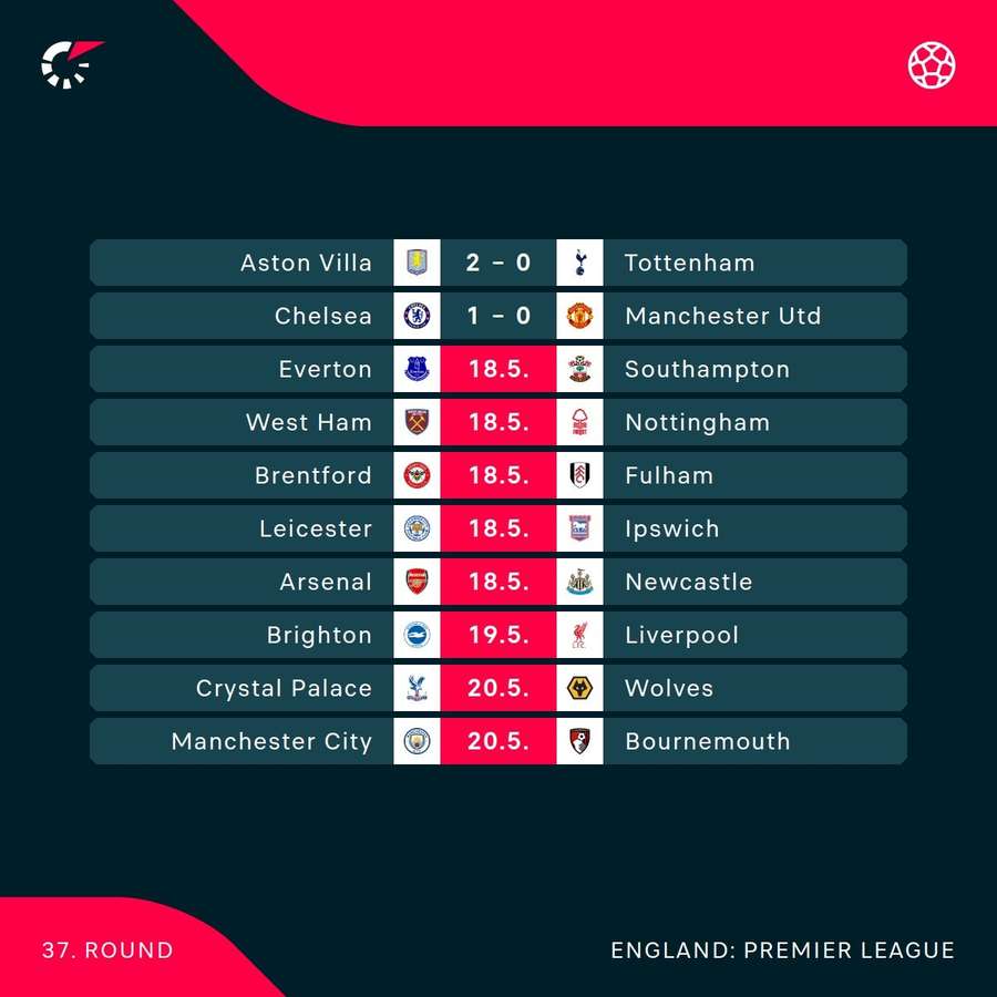 Premier League fixtures