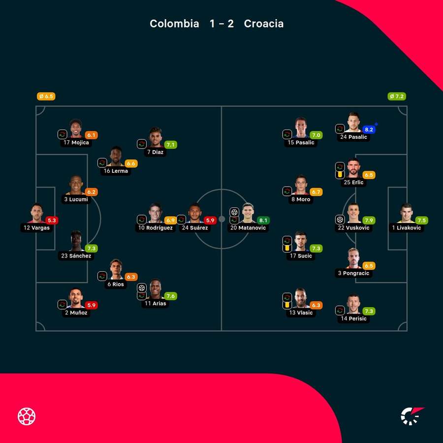 Las valoraciones del partido