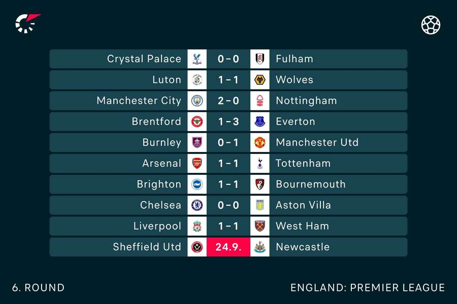 Premier League scores