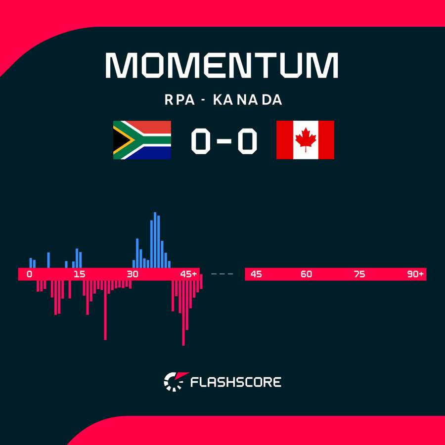 Momentum