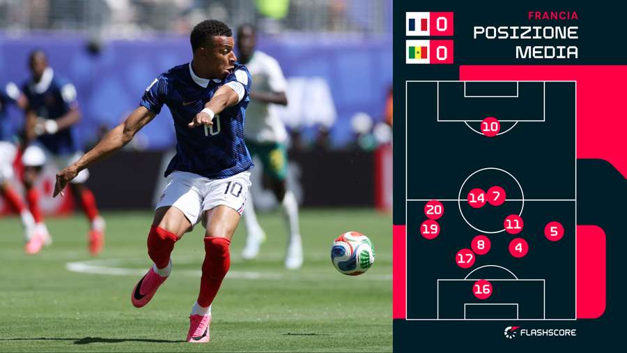 La posizione media della Francia La posizione media della Francia
