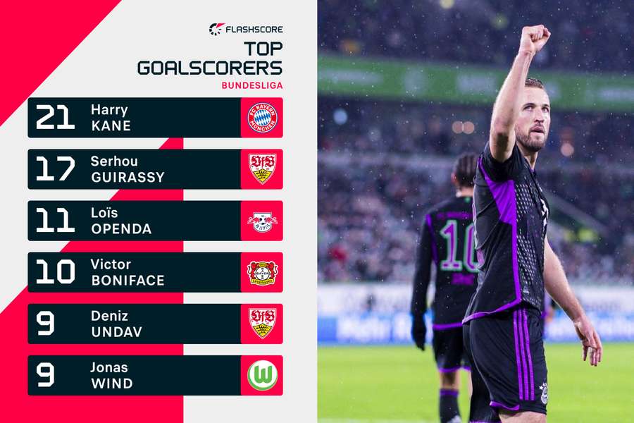 Bundesliga's top scorers