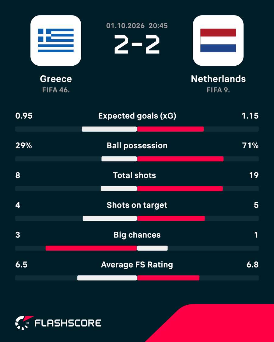 Key match stats