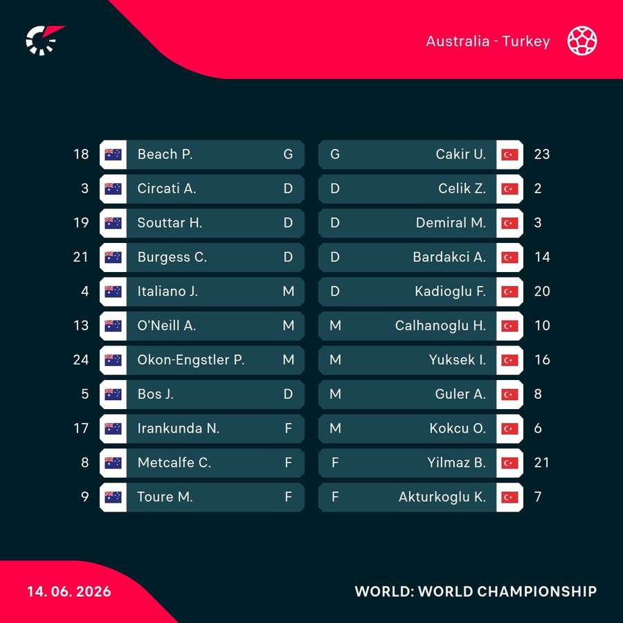 Australia v Turkey Australia v Turkey