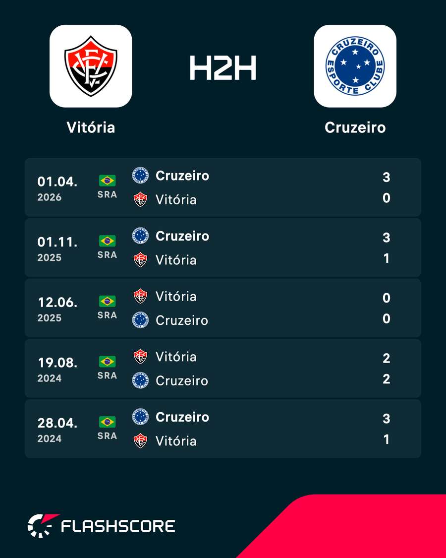 Os últimos encontros entre Vitória e Cruzeiro Os últimos encontros entre Vitória e Cruzeiro