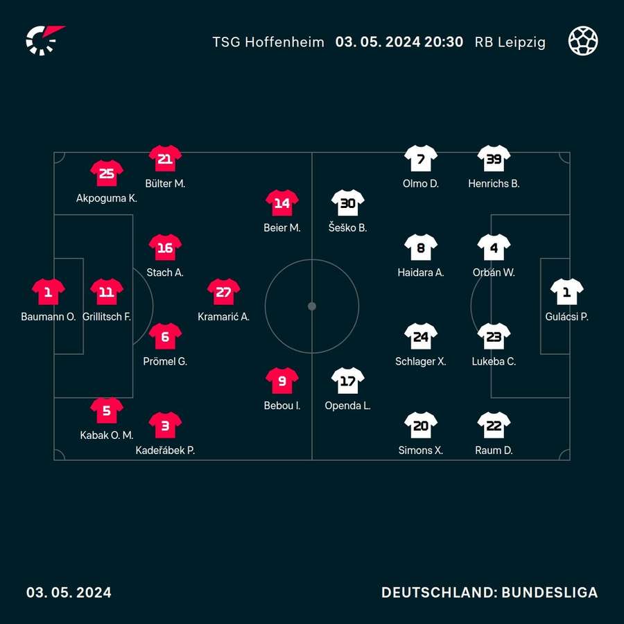 Aufstellungen: Hoffenheim vs. Leipzig