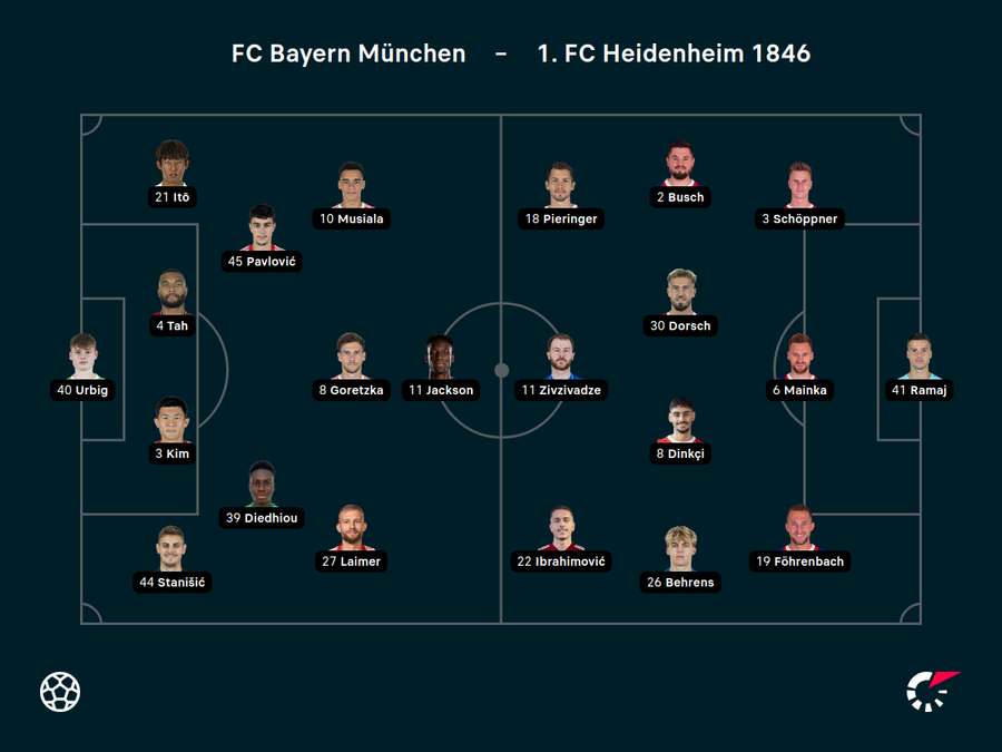 Die Aufstellungen in München Die Aufstellungen in München