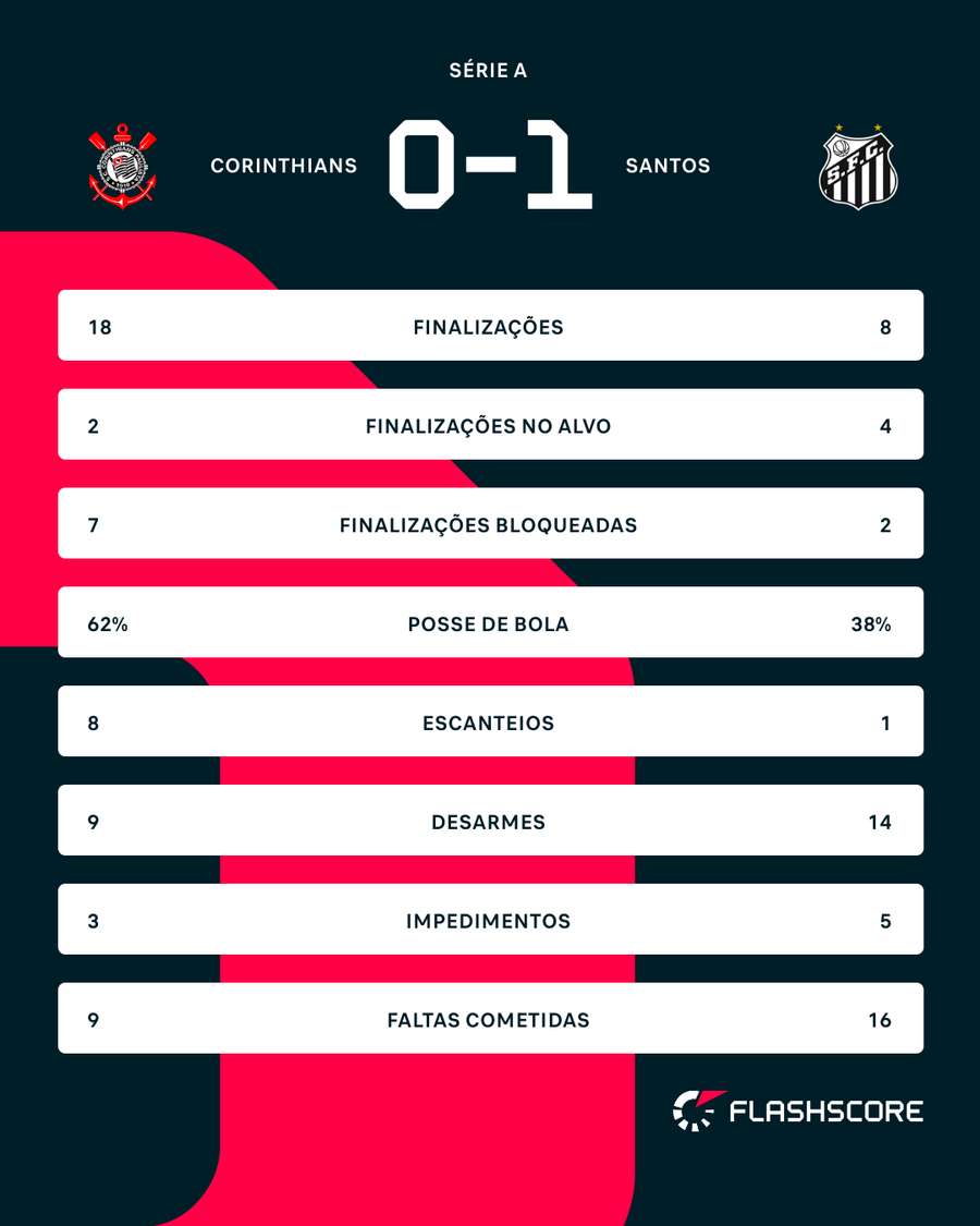 Os números do jogo