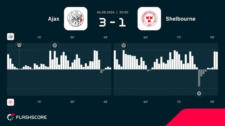 Match momentum Match momentum