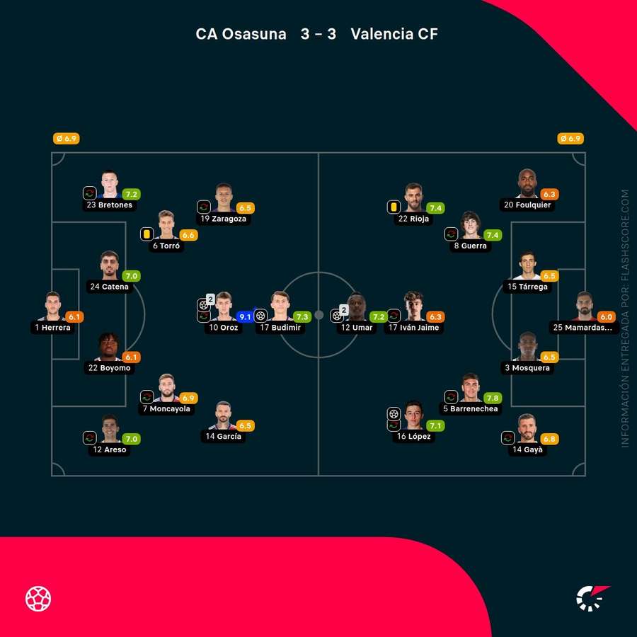 Las notas del Osasuna-Valencia