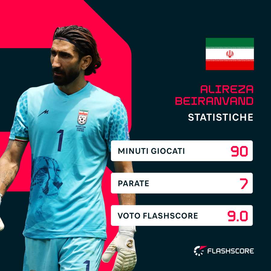 La prestazione di Alireza Beiranvand contro il Belgio