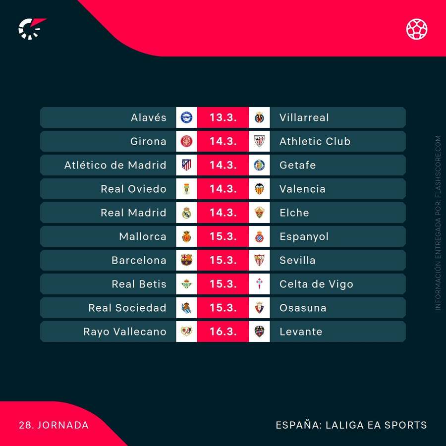 Agenda de la jornada 28 de LaLiga