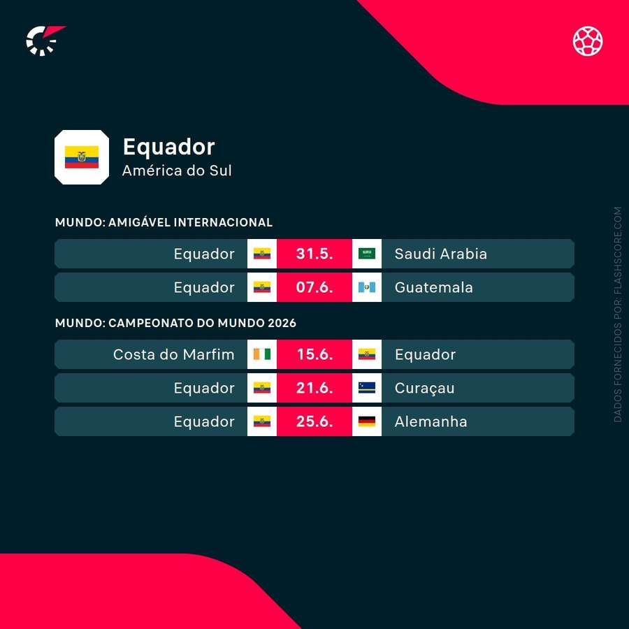 Calendário do Equador Calendário do Equador