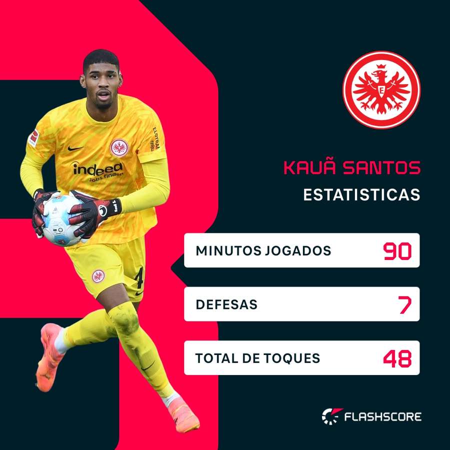 As estatísticas de Kauã Santos contra o Borussia Mönchengladbach