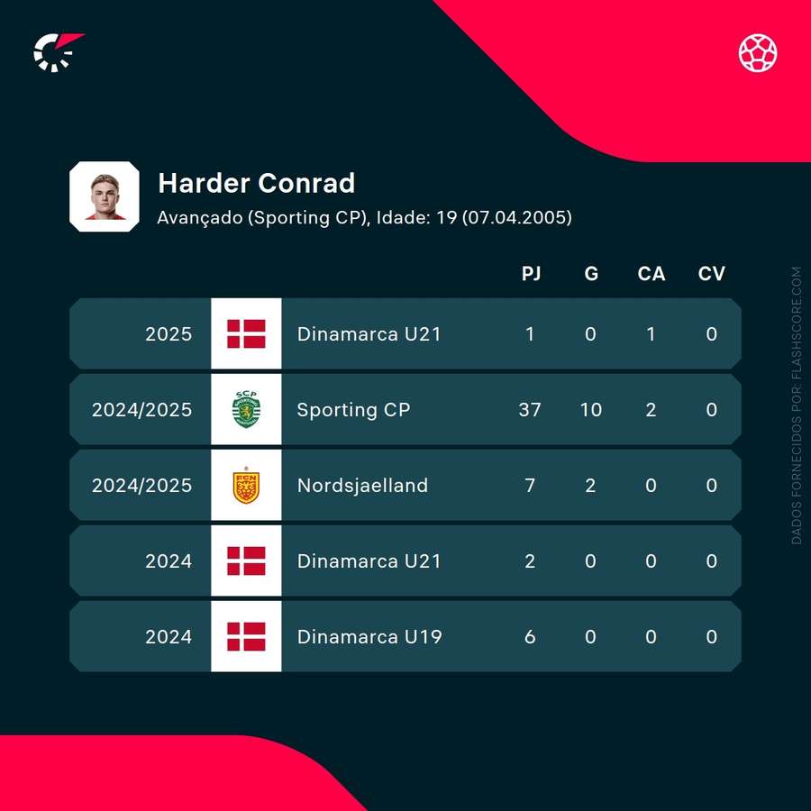Os números de Harder Os números de Harder