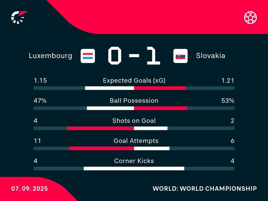 Match stats Match stats