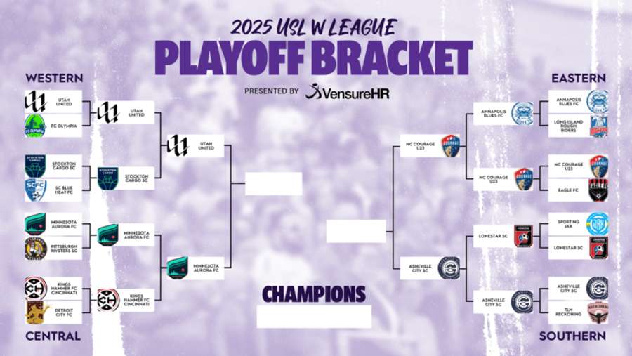 Playoffs for USL Playoffs for USL