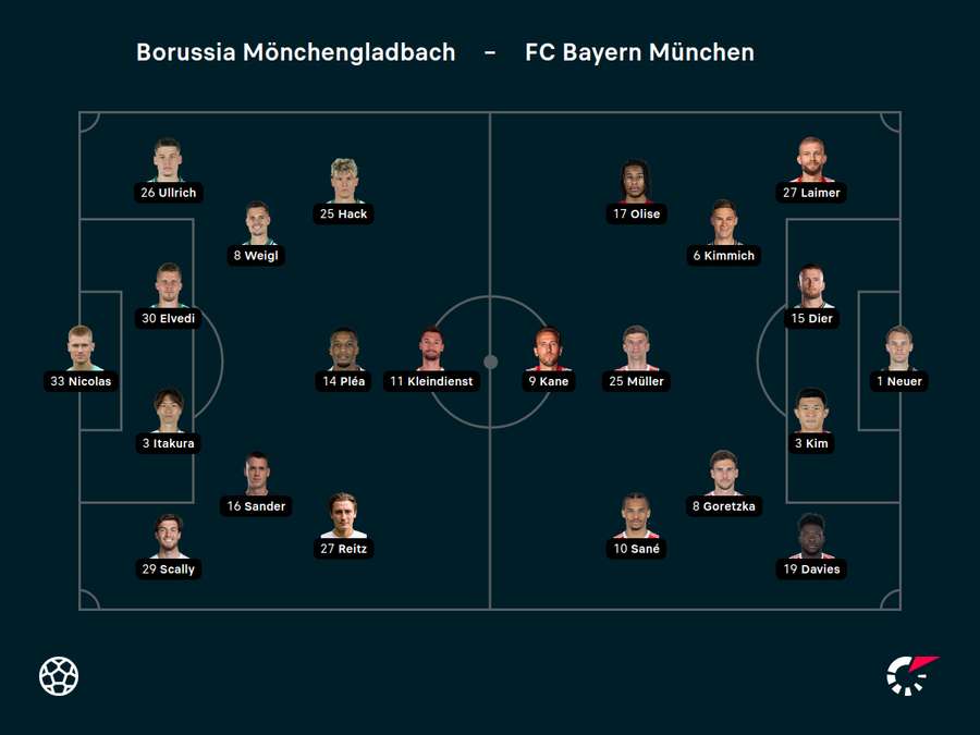 Aufstellungen Mönchengladbach vs. Bayern