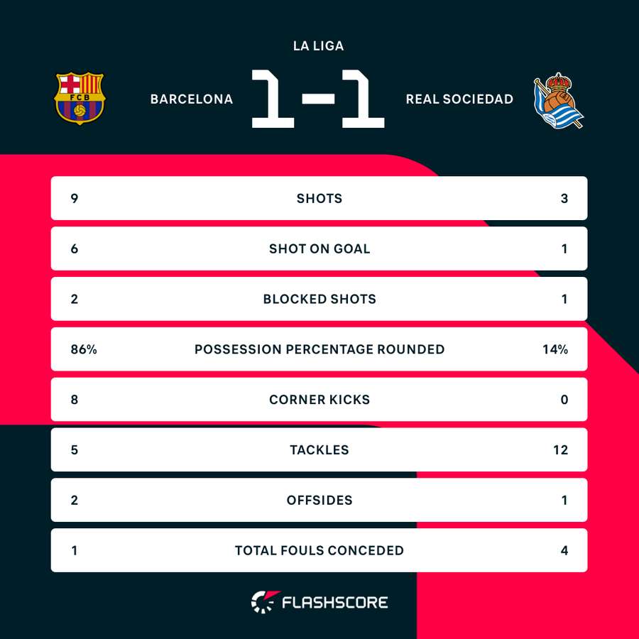 First-half stats