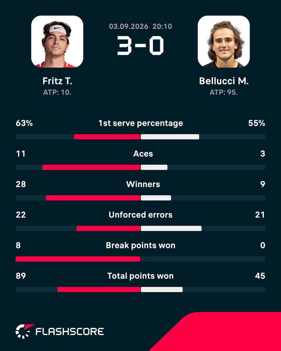 Key match stats Key match stats