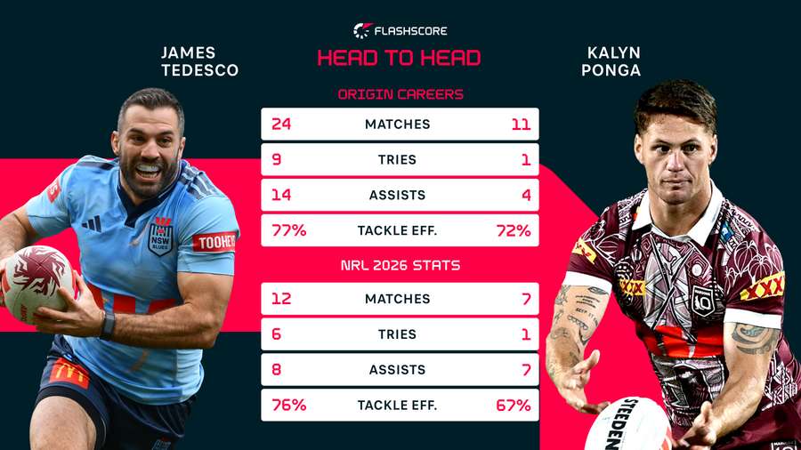 Tedesco v Ponga Tedesco v Ponga