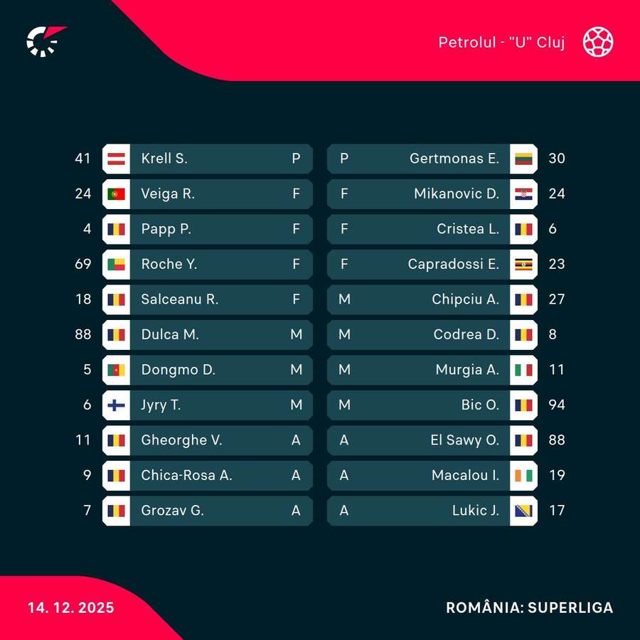 Echipele de start Echipele de start