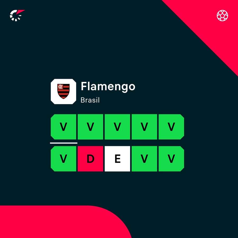 A sequência do Flamengo nos últimos 10 jogos