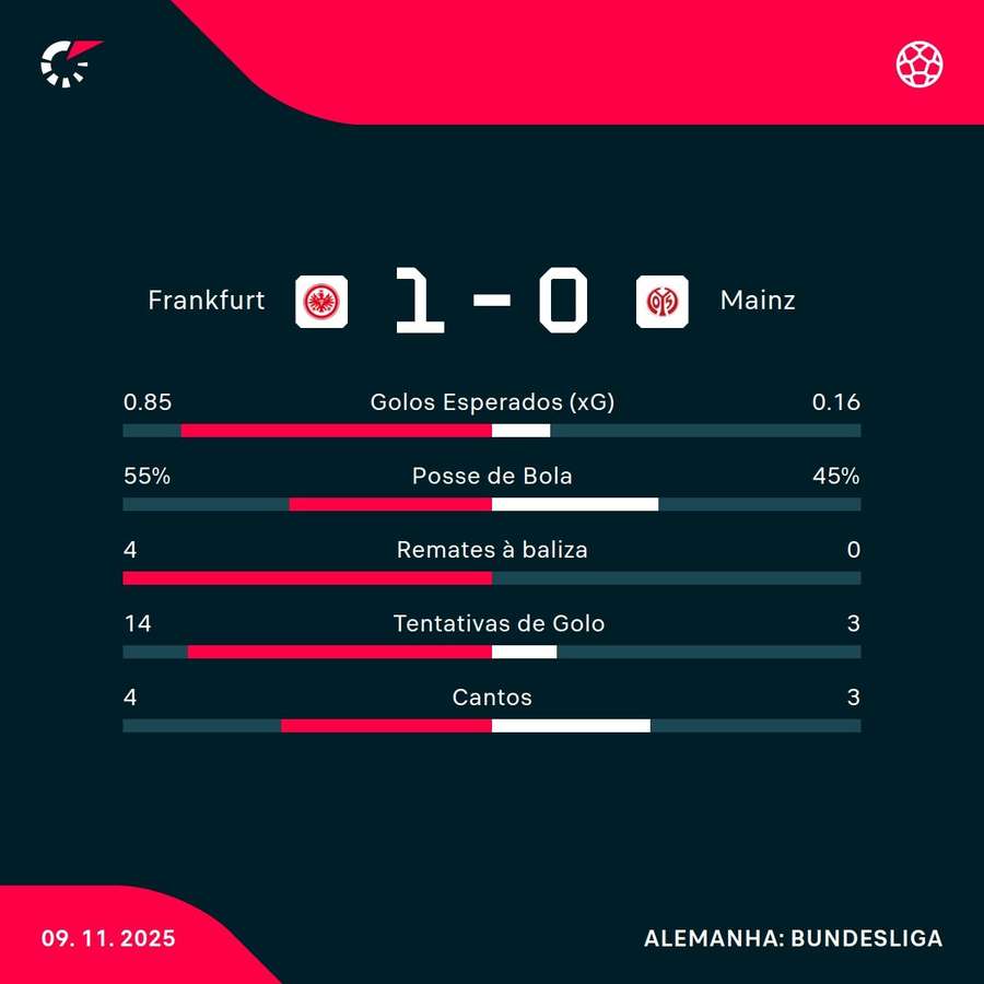 Os números da partida Os números da partida