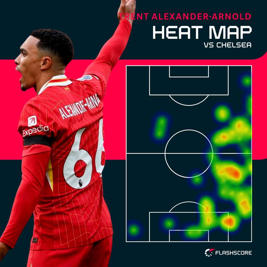 Alexander-Arnold v Chelsea