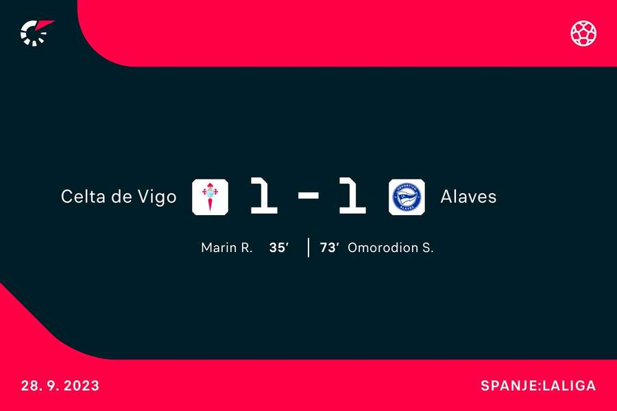 Goalgetters Celta-Alaves