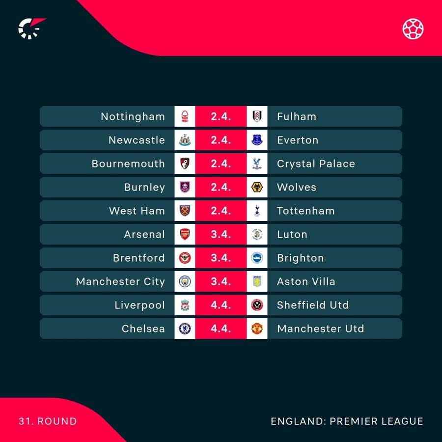 Midweek fixtures