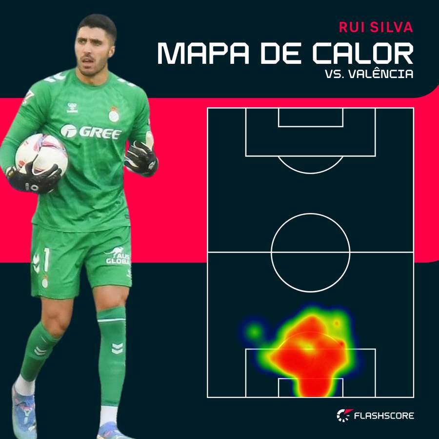 Os terrenos pisados por Rui Silva contra o Valência