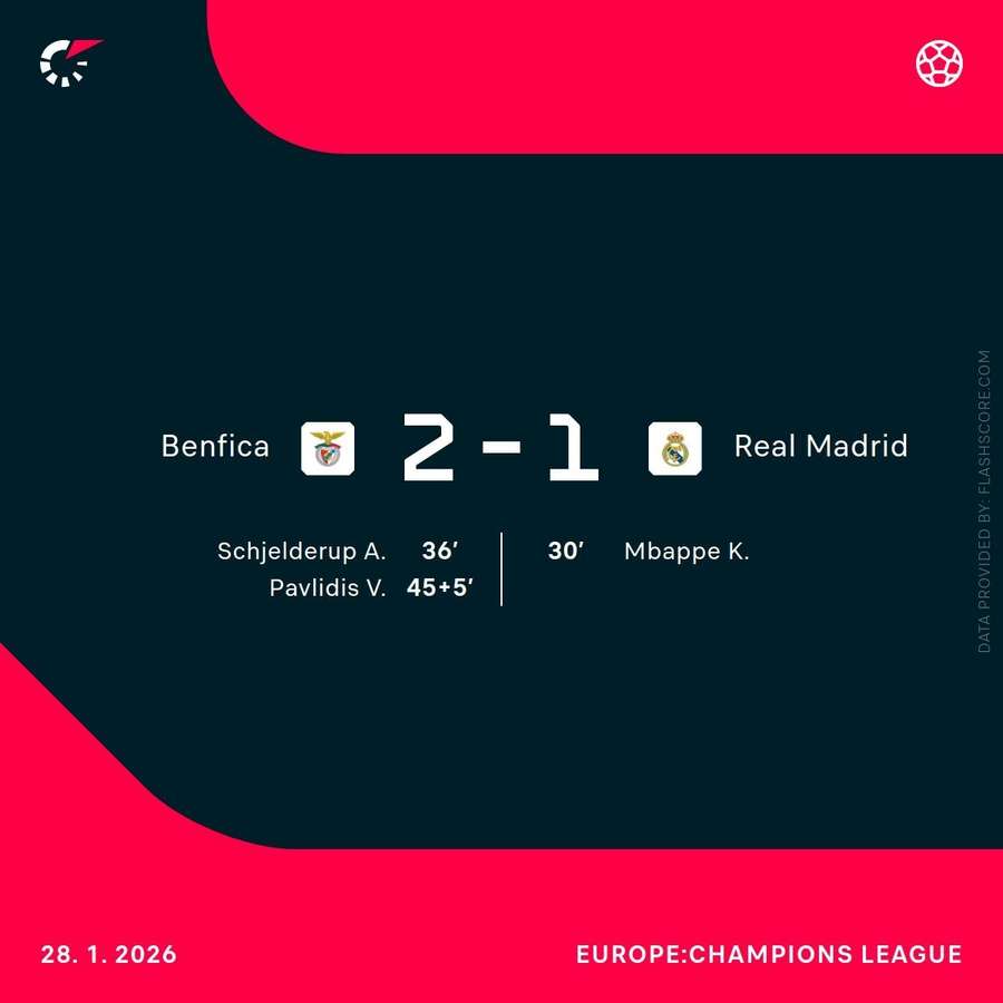 Benfica - Real Madrid score Benfica - Real Madrid score