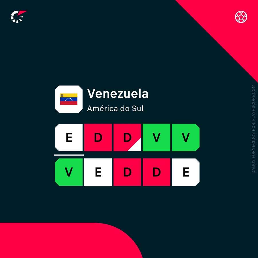 A forma da Venezuela