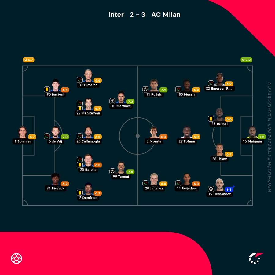 Notas de los jugadores Notas de los jugadores