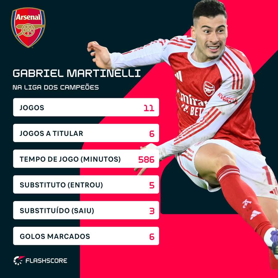 Martinelli na Liga dos Campeões