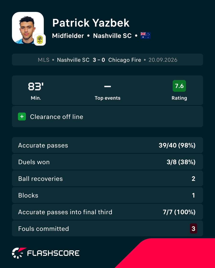 Patrick Yazbek Player Card Patrick Yazbek Player Card