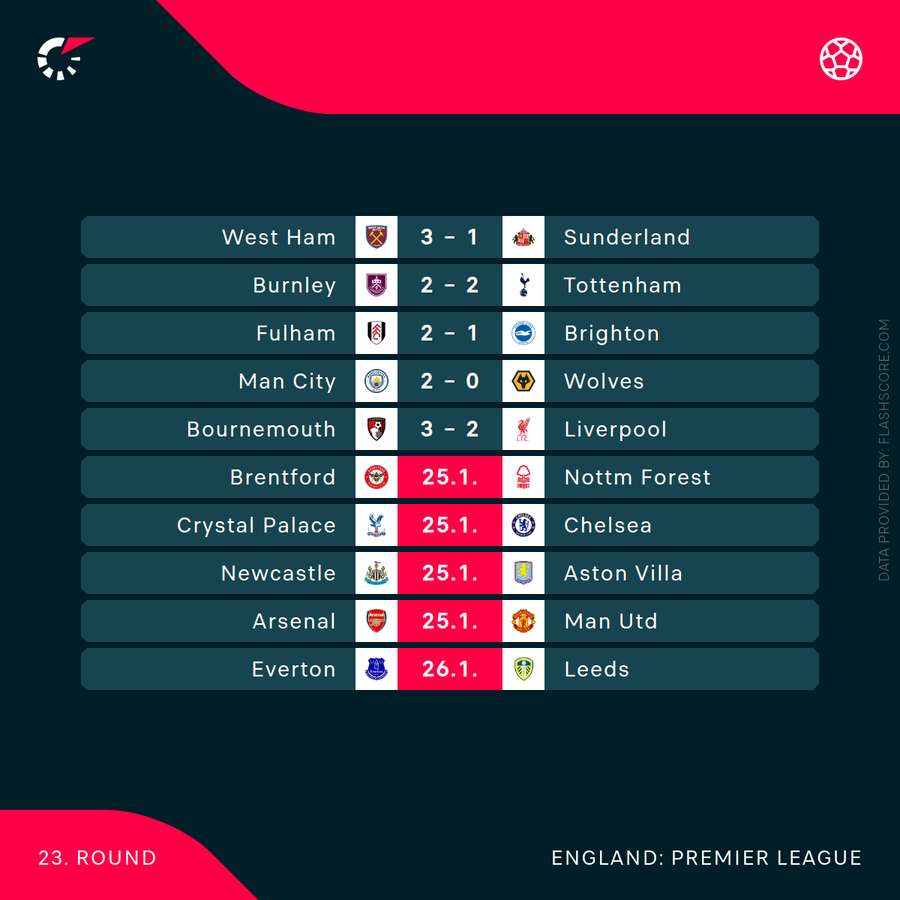 Premier League games