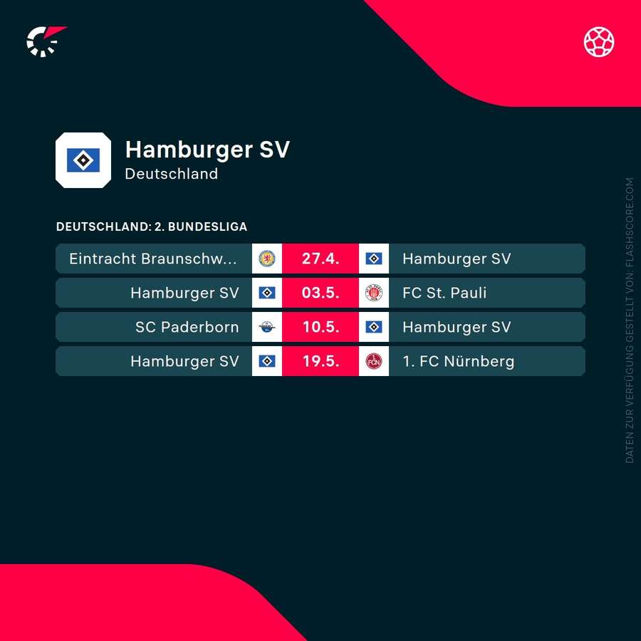 Das Restprogramm des Hamburger SVs.