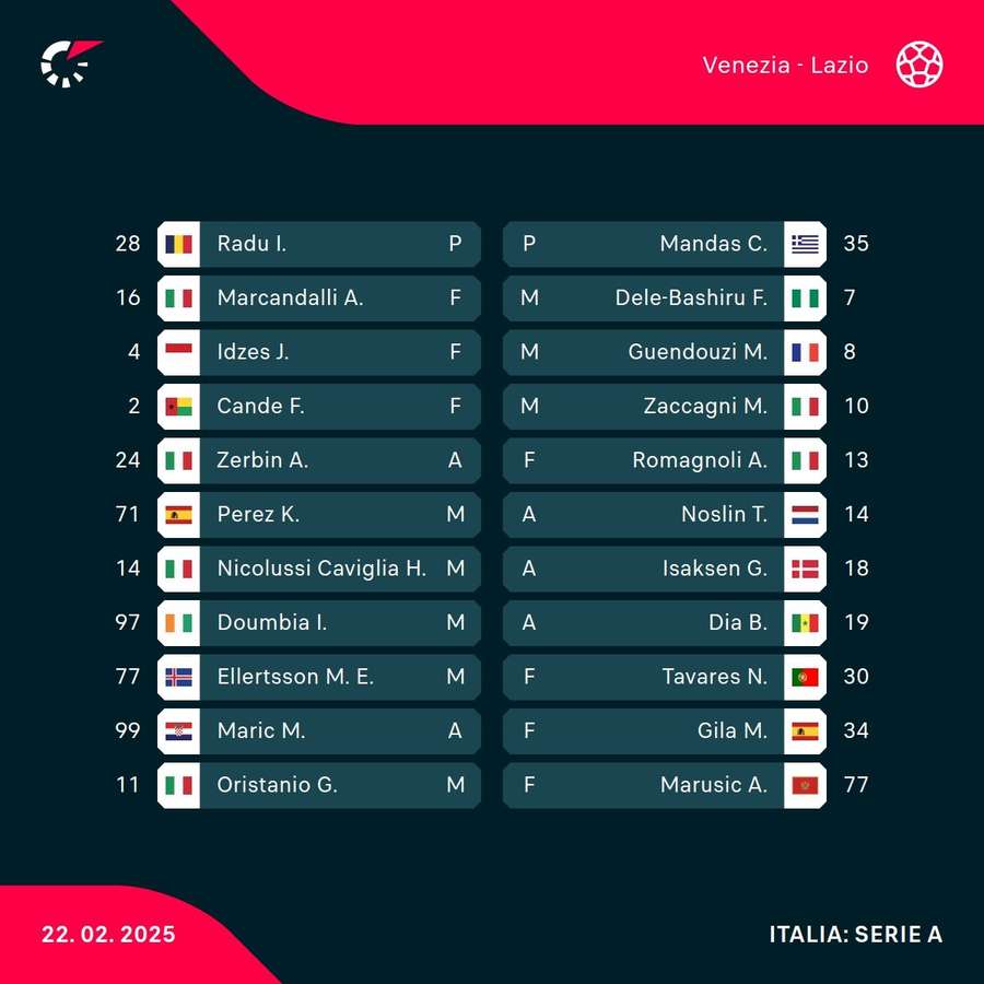 Echipele de start în Venezia - Lazio Echipele de start în Venezia - Lazio
