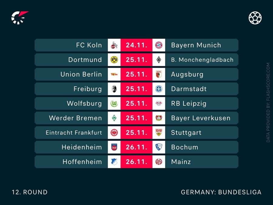 Begegnungen des 12. Spieltags in der Übersicht