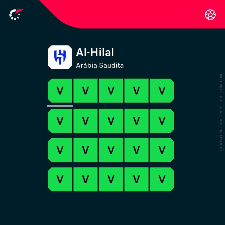 A forma recente do Al Hilal
