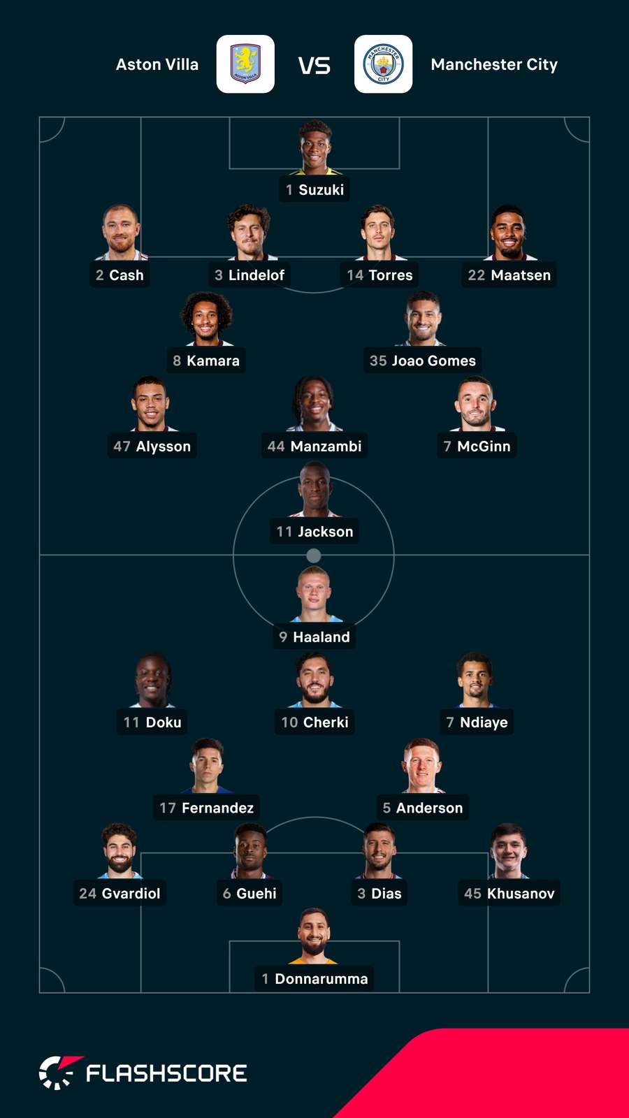 Starting lineups